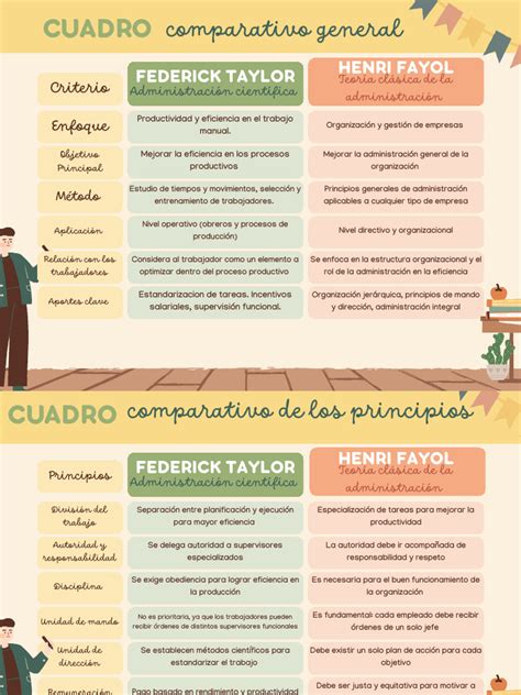 Esquema comparativo entre los principios de la seguridad social y el modelo actual de capitalización individual.