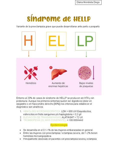 Esquema de los órganos afectados por la preeclampsia y el síndrome HELLP.