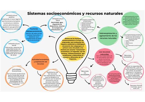 Mapa conceptual que ilustra la intersección entre amenazas naturales, factores socioeconómicos y la configuración del territorio.