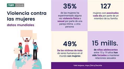 Infografía que muestra la prevalencia de la violencia de género a nivel mundial, con estadísticas clave y tipos de violencia.