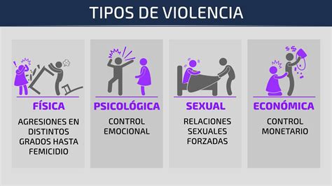 Ilustración que representa las diversas formas de violencia de género: física, sexual, psicológica y económica.