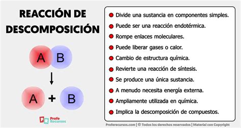 Esquema de descomposición de una tarea cotidiana en pasos secuenciales simples.