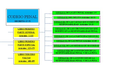 Esquema de la regulación del delito de daños en el Código Penal español