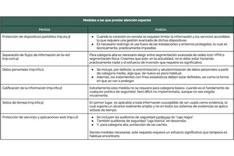 Tabla comparativa de imputabilidad y medidas de seguridad para personas con discapacidad