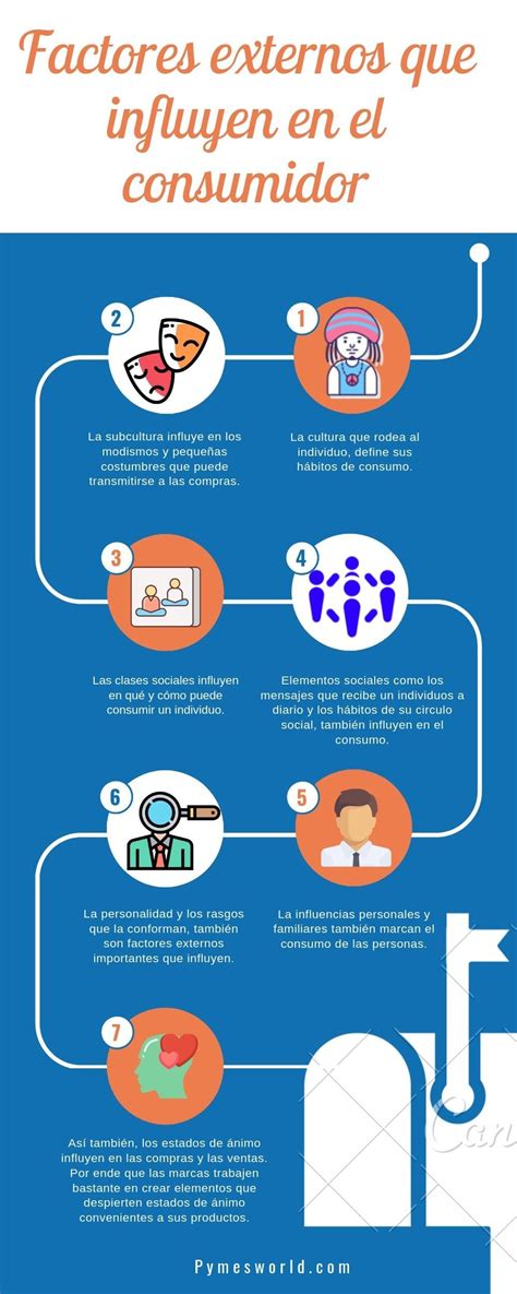 Esquema de factores sociales que influyen en el aumento del cuidado intergeneracional