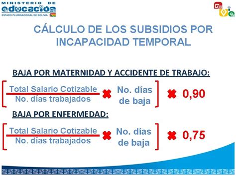 Gráfico: Cálculo del subsidio por incapacidad temporal