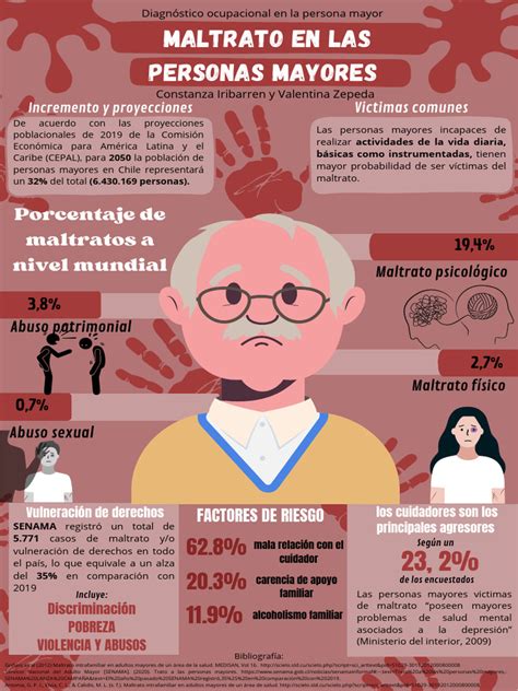 Infografía que muestra la prevalencia global del maltrato en personas mayores (1 de cada 6) y los diferentes tipos de violencia: física, psicológica, económica, sexual y negligencia.