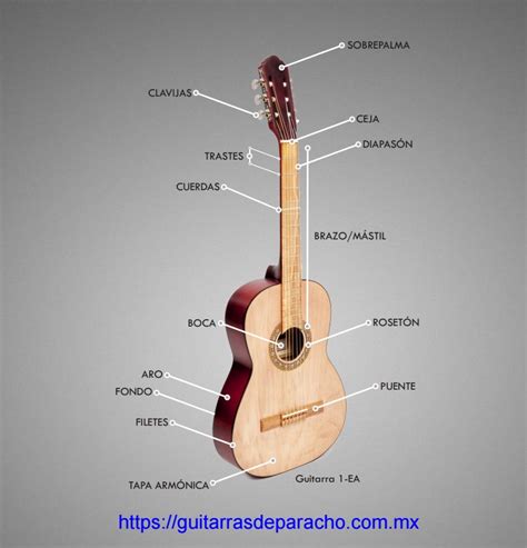 Foto de una guitarra clásica o un tocadiscos vintage, simbolizando la nostalgia musical