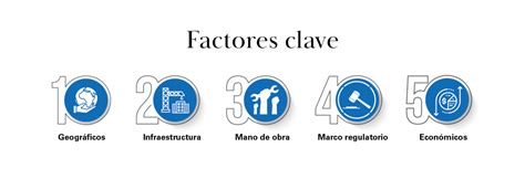 Infografía: factores clave a considerar al elegir una casa de reposo (seguridad, atención médica, actividades recreativas, infraestructura)