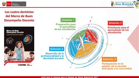 infografía con los cuatro dominios de competencias identificados para el jefe pedagógico
