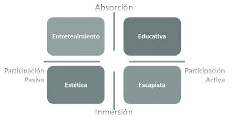 esquema que ilustra la interrelación entre los cuatro dominios de competencias del jefe pedagógico