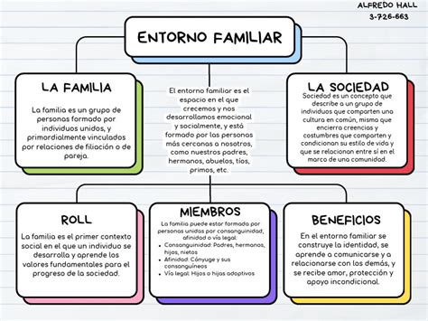 Esquema conceptual: Factores del entorno familiar y social que influyen en el desarrollo infantil y el bienestar materno.