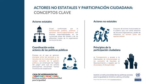 Gráfico de estructura de políticas y actores clave en Paraguay