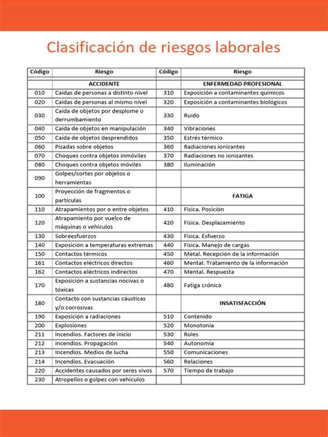 Tabla comparativa de los riesgos de salud asociados según el sistema corporal afectado