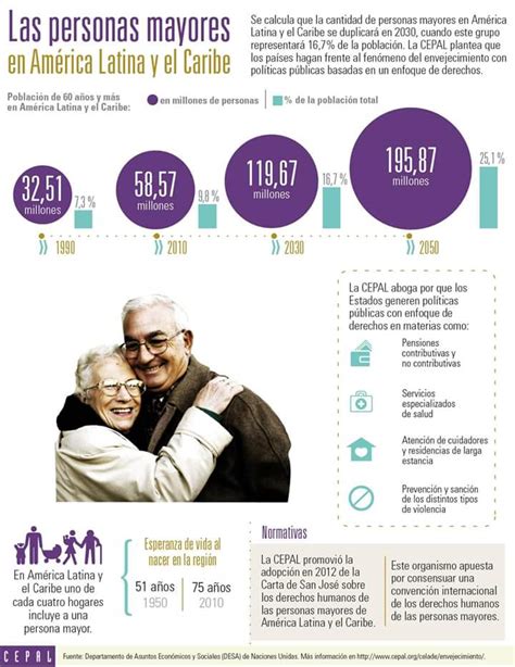 Infografía sobre estadísticas de envejecimiento, soledad y abandono de adultos mayores en Chile
