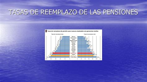 Esquema comparativo de tasas de reemplazo de pensiones
