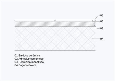 Diagrama de la instalación de cerámicas con desnivel hacia el desagüe