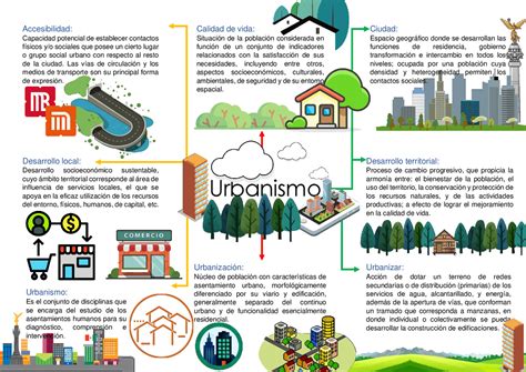 Infografía: Desafíos de la urbanización y asentamientos informales