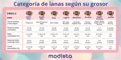 Infografía comparativa de los grosores estándar de lanyards (15mm, 20mm y 25mm).