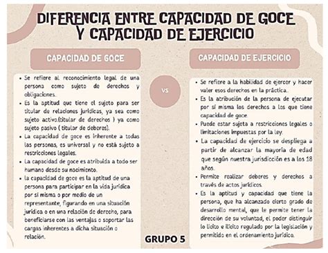 Gráfico de comparación entre capacidad de goce, capacidad de ejercicio y capacidad relativa