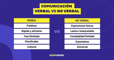 Diagrama que ilustra prácticas sexuales no coitales como caricias, masajes y comunicación verbal, promoviendo el bienestar emocional.
