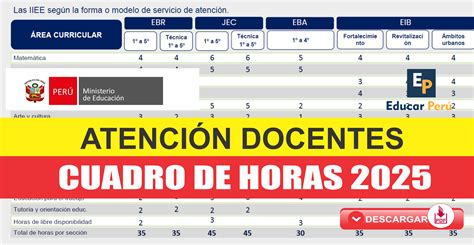 Gráfico: Distribución de horas de cuidado semanal por cuidadores