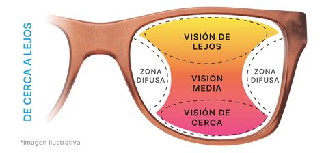 Persona mayor de 40 años utilizando lentes multifocales cómodamente