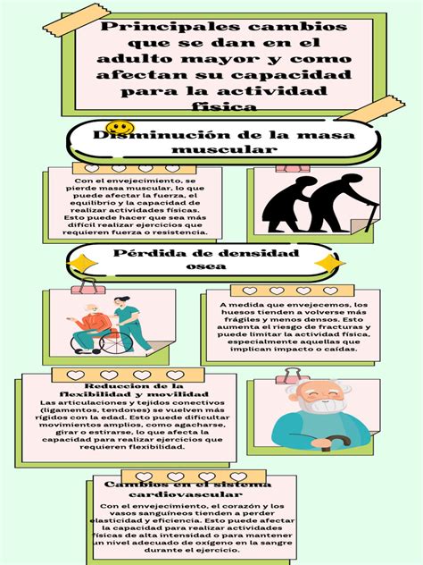 Infografía sobre la disminución de la capacidad funcional en el adulto mayor