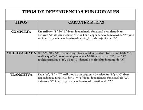 Tabla comparativa de dependencia funcional por género