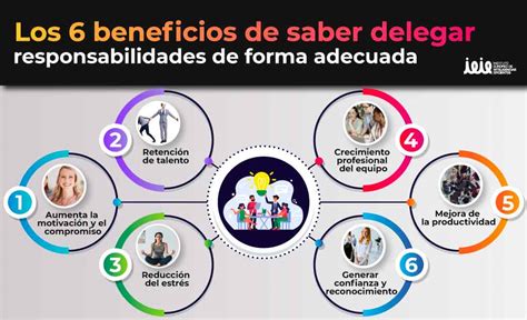 Gráfico: Las 4 principales responsabilidades del liderazgo de ancianos