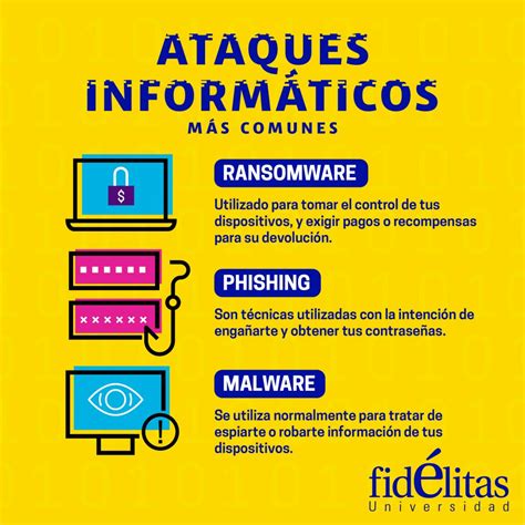 Infografía que muestra los diferentes tipos de ataques RDP.