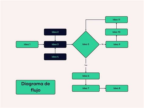 Diagrama que muestra el flujo de respuesta a un incidente RDP.