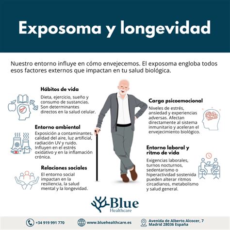 Infografía sobre el incremento de la longevidad y la distribución por edades en la población mundial