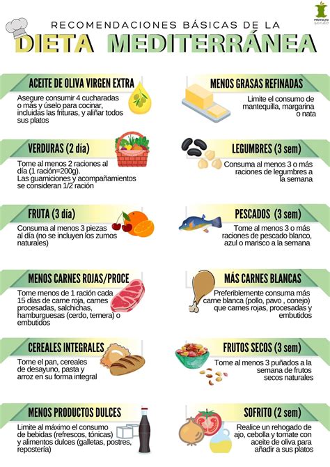 Infografía sobre los componentes de la dieta mediterránea