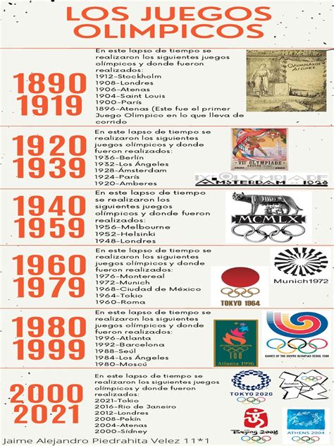 Infografía: Línea de tiempo de los primeros Juegos Olímpicos Especiales y hitos clave
