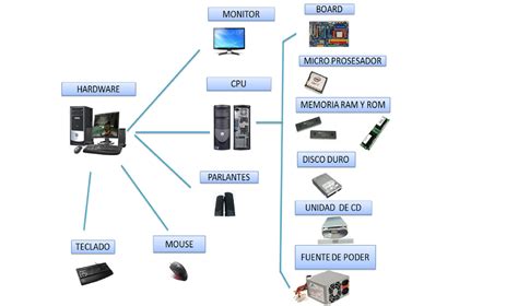 Diagrama de componentes básicos de una computadora y el logo de Windows 11