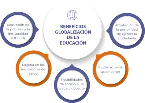 Infografía sobre los efectos de la globalización en la educación y los nuevos retos