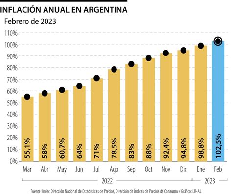 Gráfico comparativo de la evolución de la inflación y el aumento de los haberes jubilatorios en Argentina