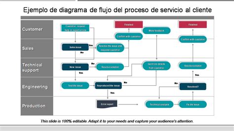 Diagrama de puertos y flujo de servicios de Windows Server