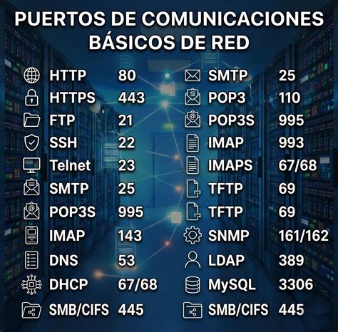 Mapa de puertos FTP, SSH, SMB y HTTP(S)