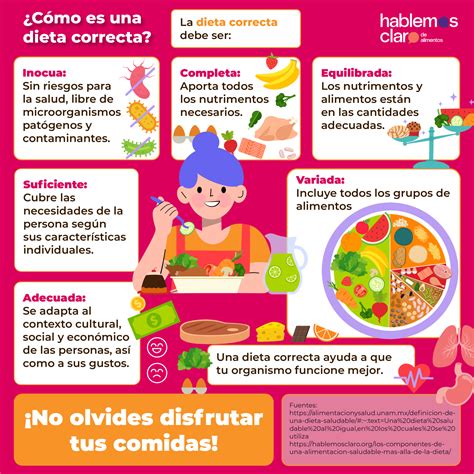 Infografía mostrando la relación entre la soledad, la calidad de la dieta y los riesgos de malnutrición en adultos mayores