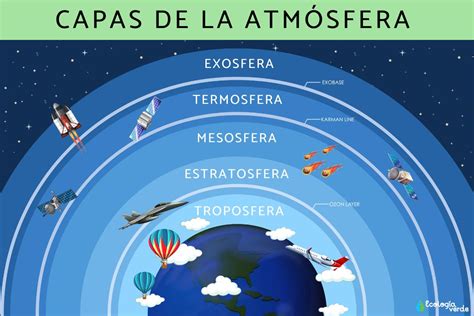 Esquema de las capas de la edición accesible y los usuarios beneficiados