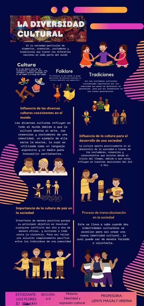 Infografía sobre las múltiples dimensiones de la diversidad