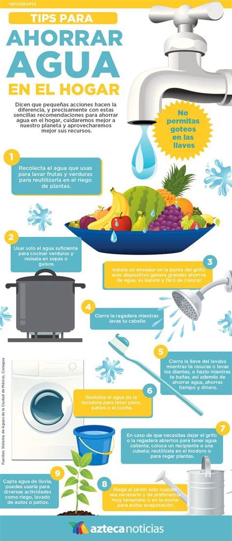 Infografía con consejos para ahorrar agua en el hogar