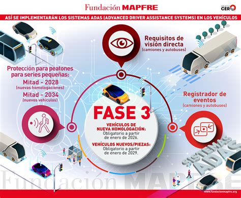 Esquema de funcionamiento del sistema de asistencia a la conducción Opel IntelliGrip