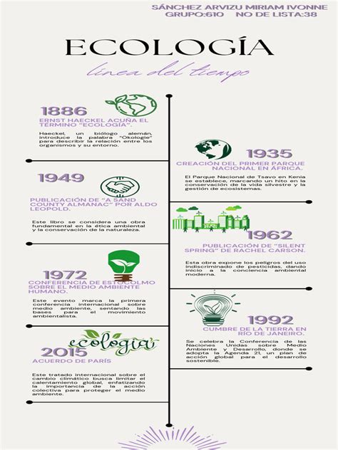 Infografía: Línea de tiempo de hitos en derechos de la infancia (Creación UNICEF, CDN, Protocolos)