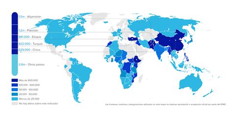 Gráfico comparativo de los desplazamientos internos en Haití desde 2021 hasta 2025