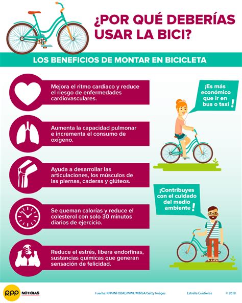 Infografía sobre beneficios del ciclismo en adultos mayores