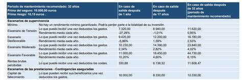 Infografía: Ventajas clave de una renta vitalicia en el sistema previsional chileno