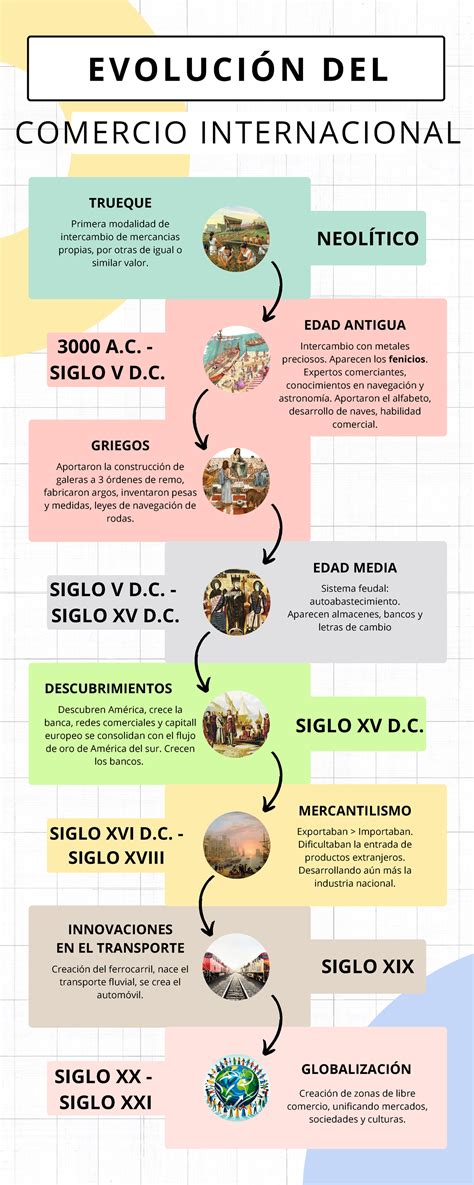 Infografía: Evolución del derecho al juego a nivel internacional y su relación con políticas nacionales